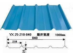 840型穿孔壓型吸音板